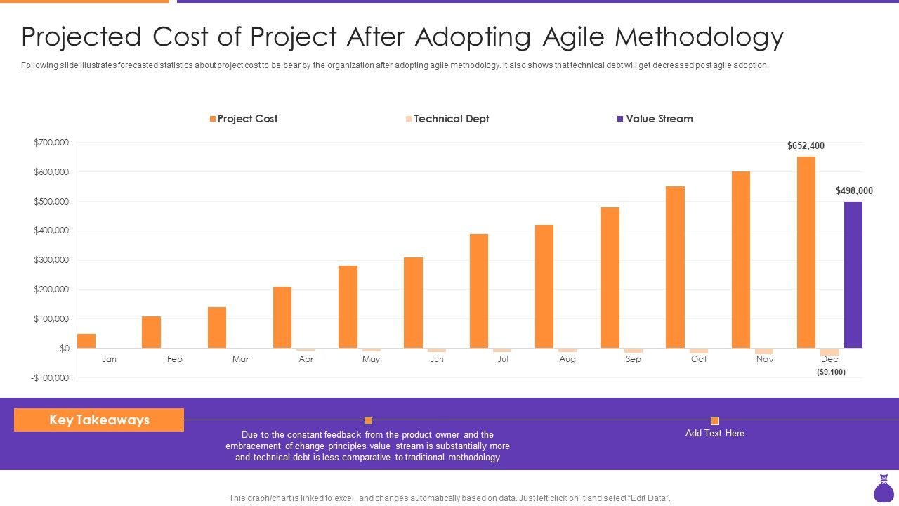 Why_Is_Agile_Cost_Effective_IT_Projected_Cost_Of_Project_After_Adopting_Agile_Inspiration_PDF_Slide_1.jpg