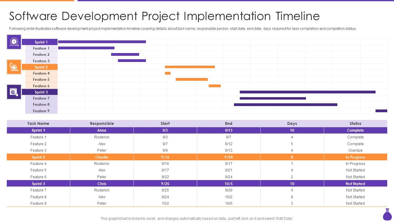 Why_Is_Agile_Cost_Effective_IT_Software_Development_Project_Implementation_Timeline_Download_PDF_Slide_1.jpg
