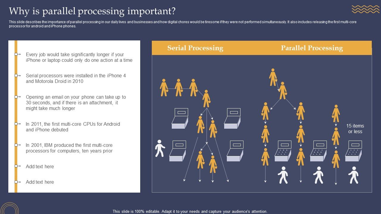 Why_Is_Parallel_Processing_Important_Ppt_PowerPoint_Presentation_File_Diagrams_PDF_Slide_1.jpg