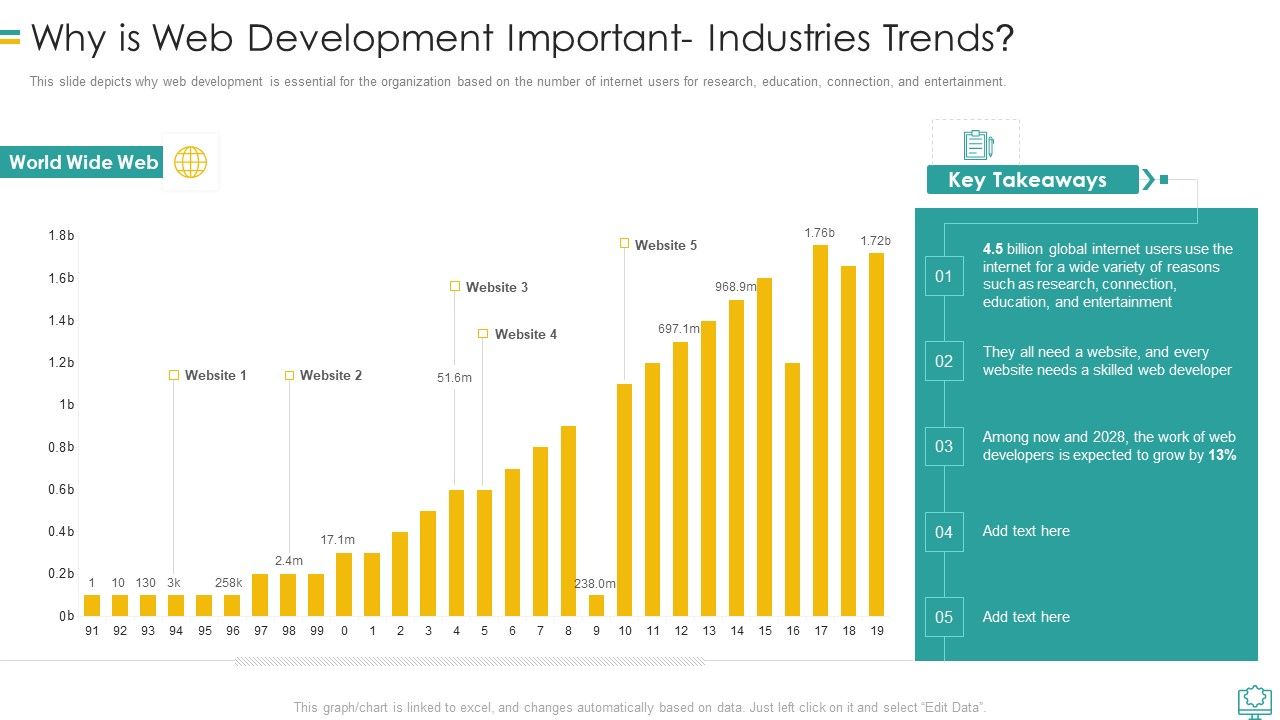 Why_Is_Web_Development_Important_Industries_Trends_Guidelines_PDF_Slide_1.jpg