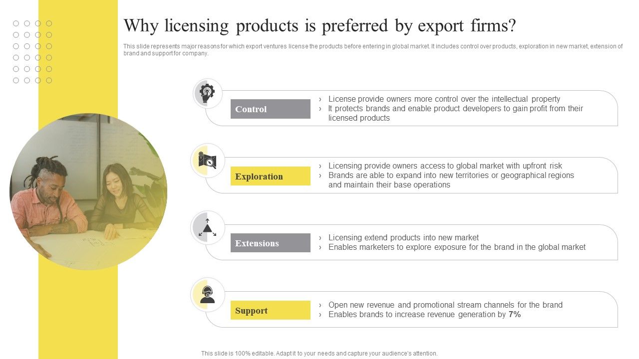 Why_Licensing_Products_Is_Preferred_By_Export_Firms_Ppt_Slides_Images_PDF_Slide_1.jpg