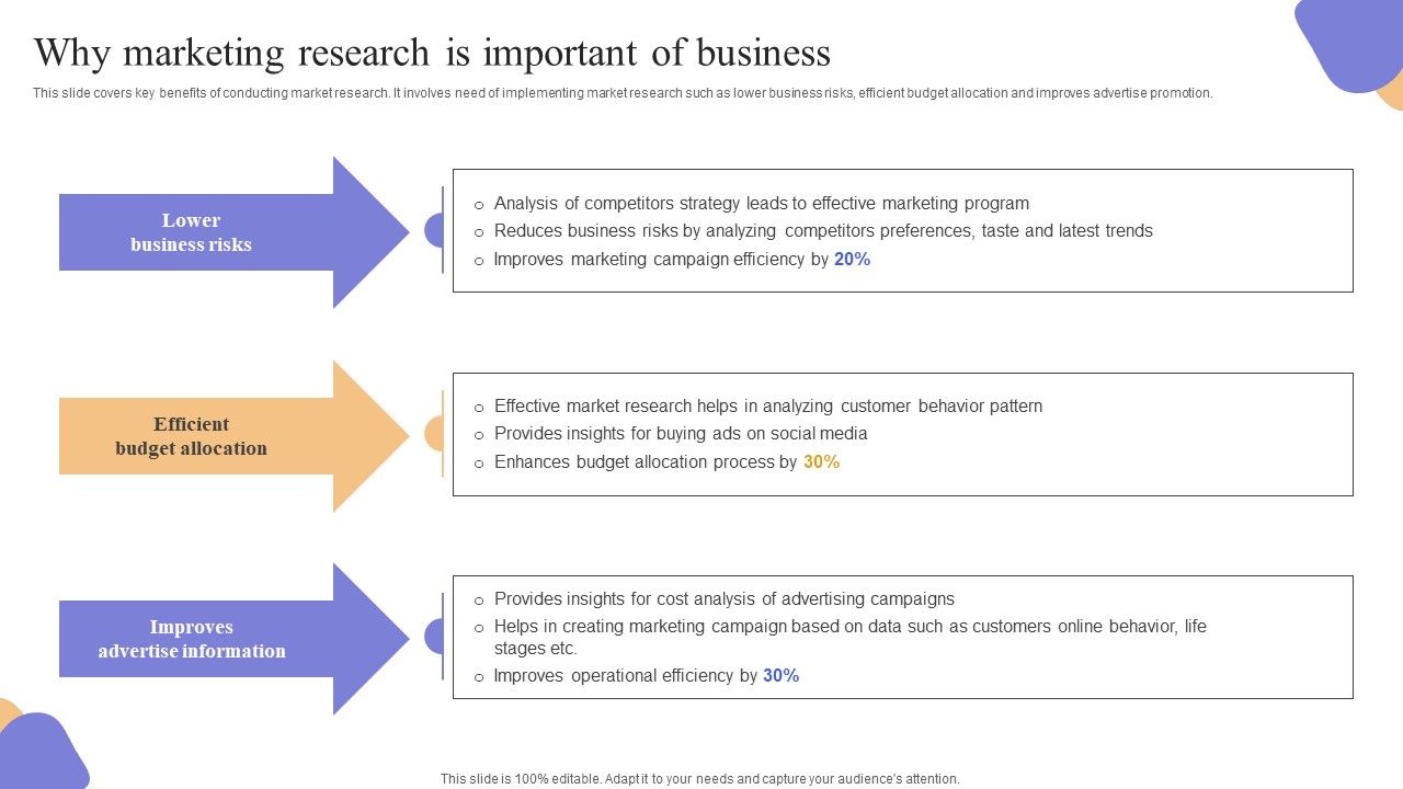 Why_Marketing_Research_Is_Important_Of_Business_Elements_PDF_Slide_1.jpg