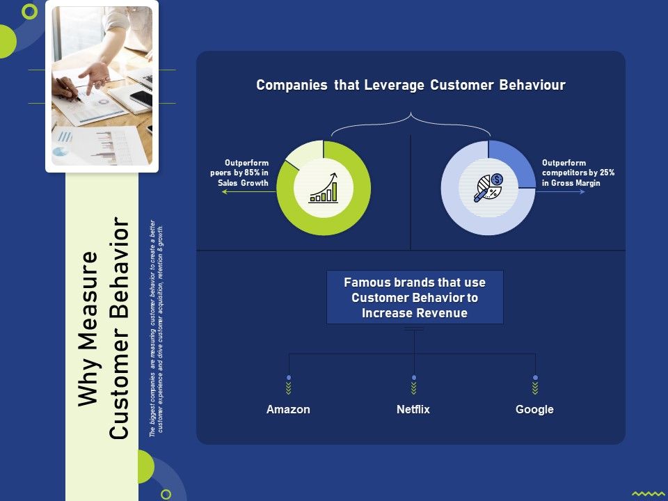 Why_Measure_Customer_Behavior_Ppt_Show_Layout_Ideas_PDF_Slide_1.jpg