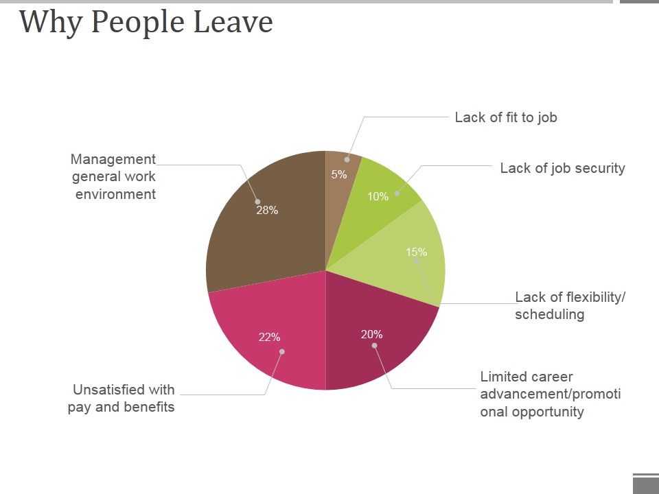 Why_People_Leave_Ppt_PowerPoint_Presentation_Infographic_Template_Structure_Slide_1.jpg