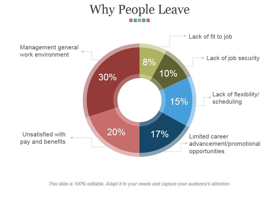 Why_People_Leave_Ppt_PowerPoint_Presentation_Inspiration_Slideshow_Slide_1.jpg
