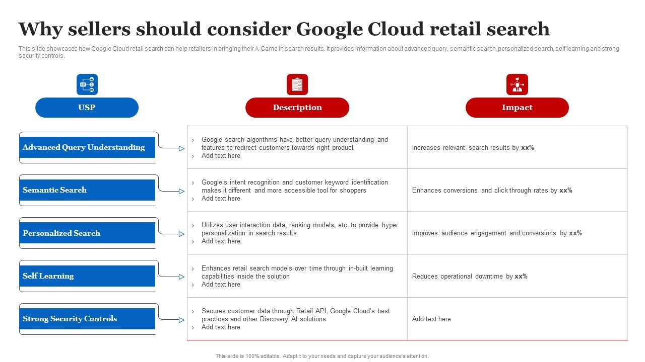 Why_Sellers_Should_Consider_Google_Cloud_Retail_Search_Demonstration_PDF_Slide_1.jpg