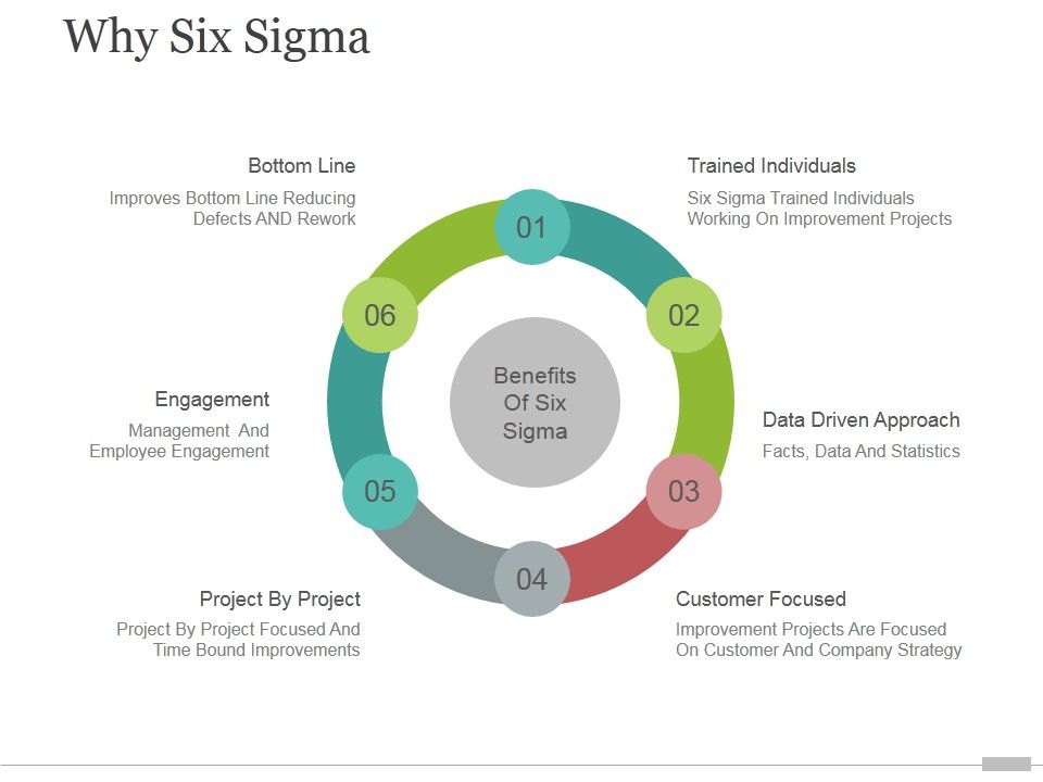Why_Six_Sigma_Tamplate_1_Ppt_PowerPoint_Presentation_Inspiration_Slide_1.jpg