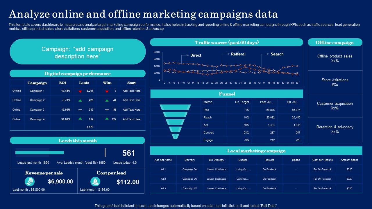 Why_Target_Market_Identification_Analyze_Online_And_Offline_Marketing_Campaigns_Data_Topics_PDF_Slide_1.jpg