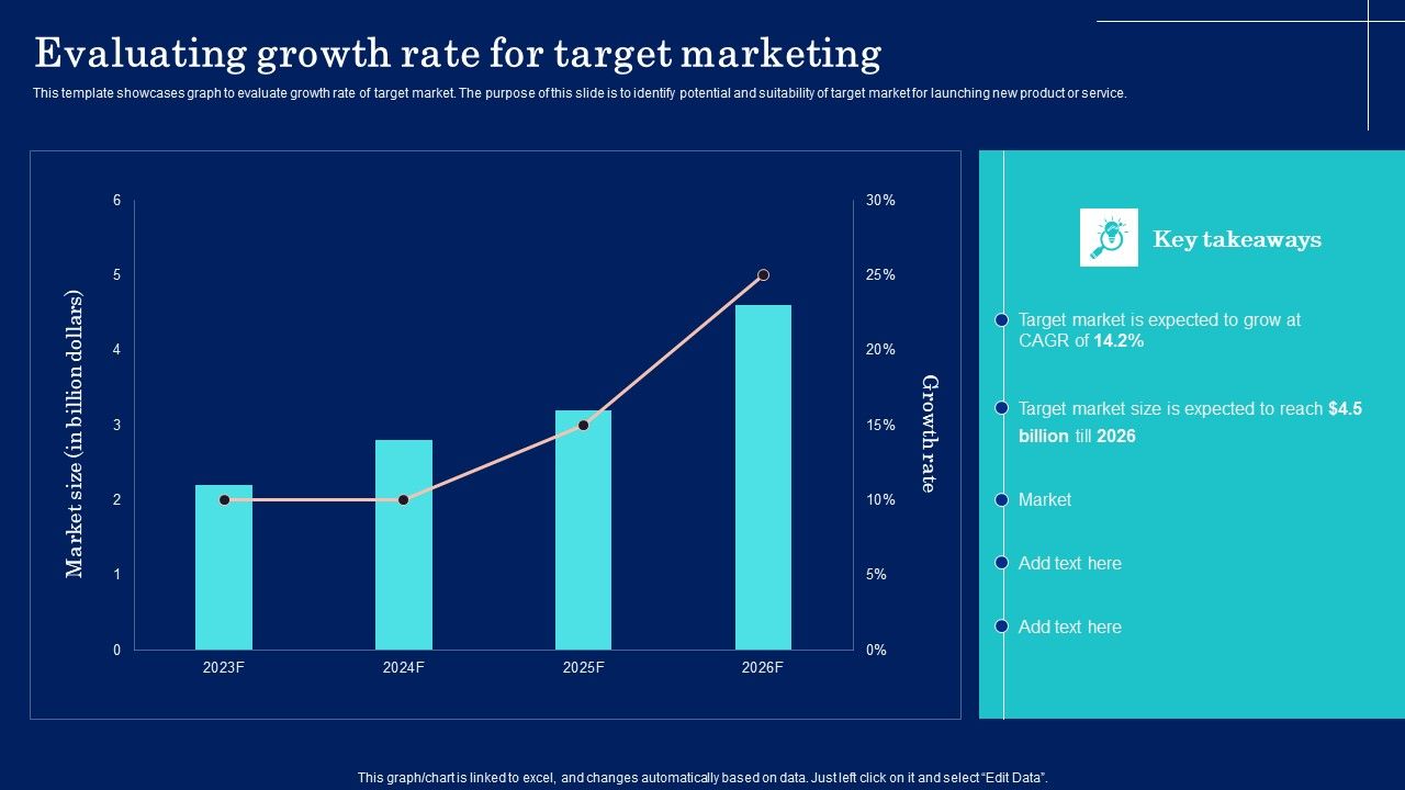 Why_Target_Market_Identification_Evaluating_Growth_Rate_For_Target_Marketing_Ideas_PDF_Slide_1.jpg