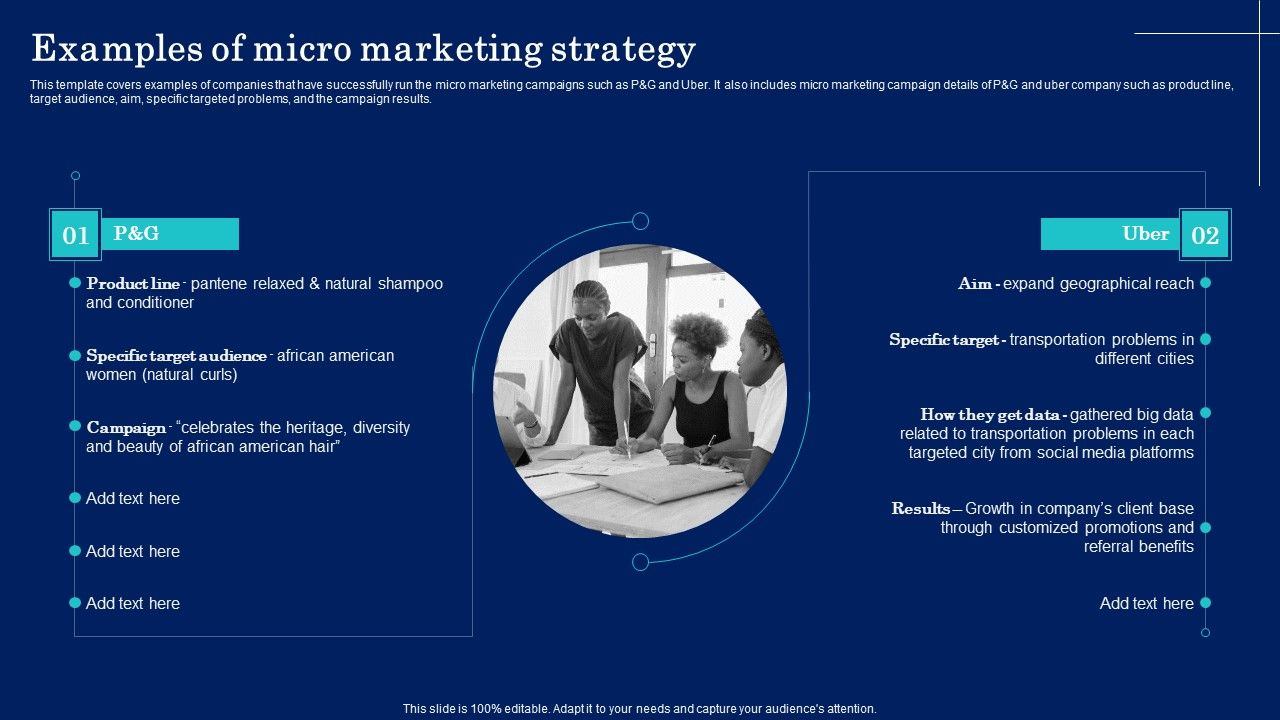 Why_Target_Market_Identification_Examples_Of_Micro_Marketing_Strategy_Diagrams_PDF_Slide_1.jpg