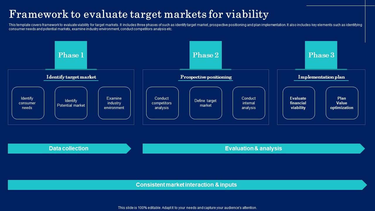 Why_Target_Market_Identification_Framework_To_Evaluate_Target_Markets_For_Viability_Graphics_PDF_Slide_1.jpg