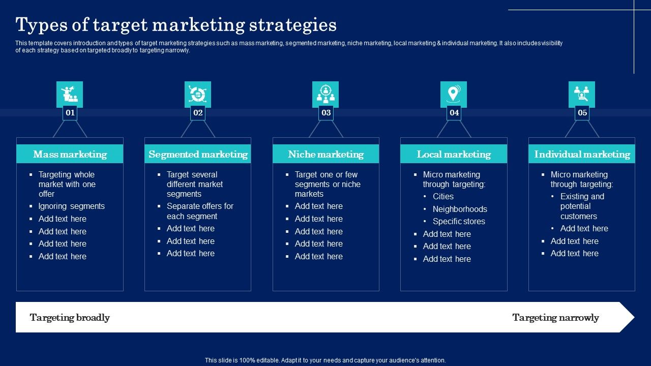 Why_Target_Market_Identification_Types_Of_Target_Marketing_Strategies_Brochure_PDF_Slide_1.jpg