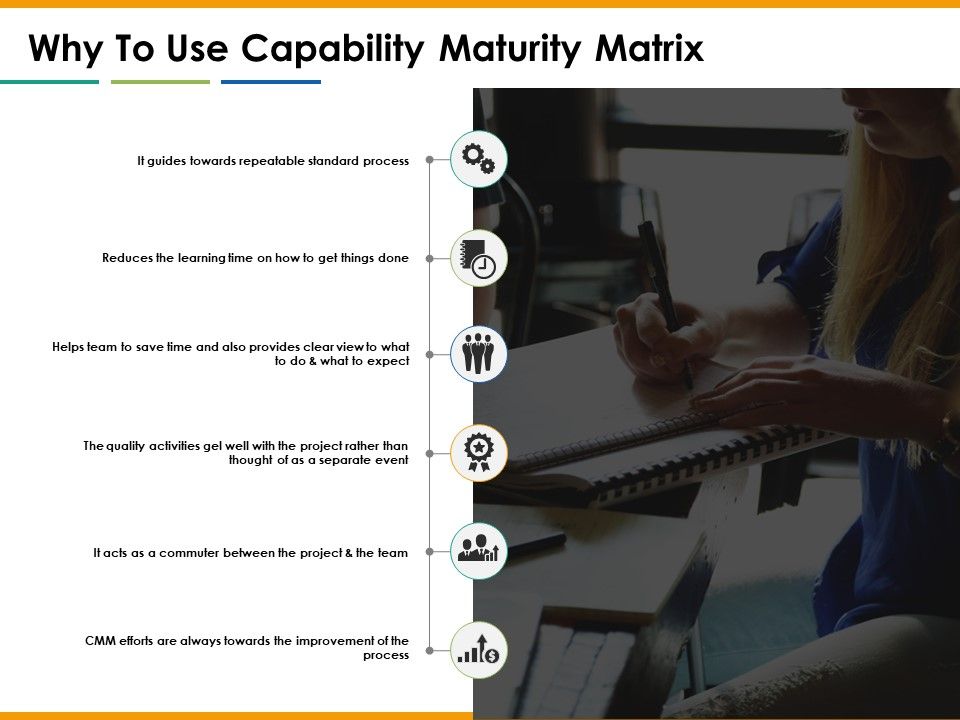 Why_To_Use_Capability_Maturity_Matrix_Ppt_PowerPoint_Presentation_Slides_Maker_Slide_1.jpg