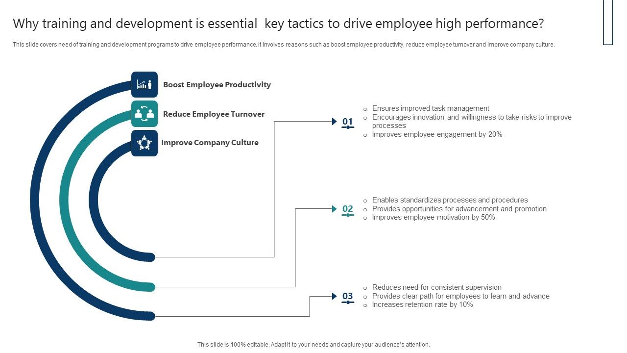 Why_Training_And_Development_Is_Essential_Key_Tactics_To_Drive_Employee_High_Performance_Diagrams_PDF_Slide_1.jpg