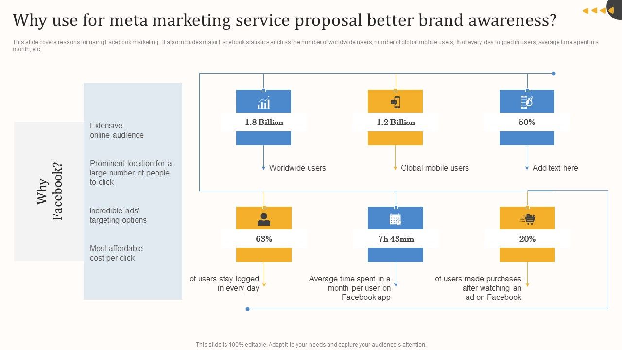 Why_Use_For_Meta_Marketing_Service_Proposal_Better_Brand_Awareness_Microsoft_PDF_Slide_1.jpg