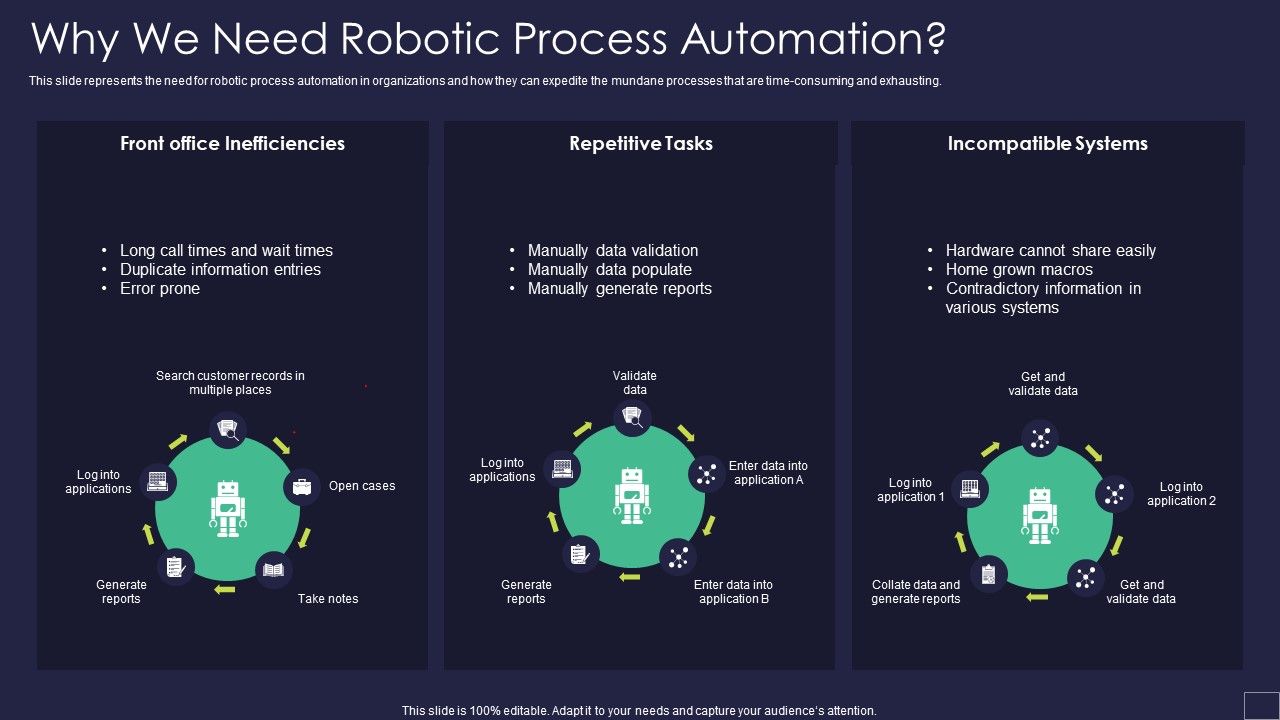 Why_We_Need_Robotic_Process_Automation_Robotic_Process_Automation_Technology_Demonstration_PDF_Slide_1.jpg