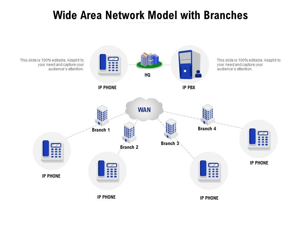 Wide_Area_Network_Model_With_Branches_Ppt_PowerPoint_Presentation_Layouts_Mockup_Slide_1.jpg