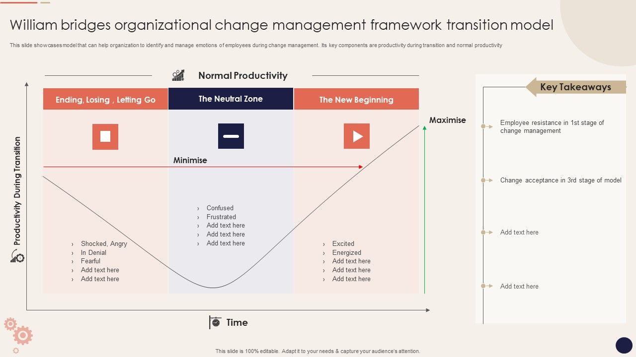 William_Bridges_Organizational_Change_Management_Framework_Transition_Model_Download_PDF_Slide_1.jpg