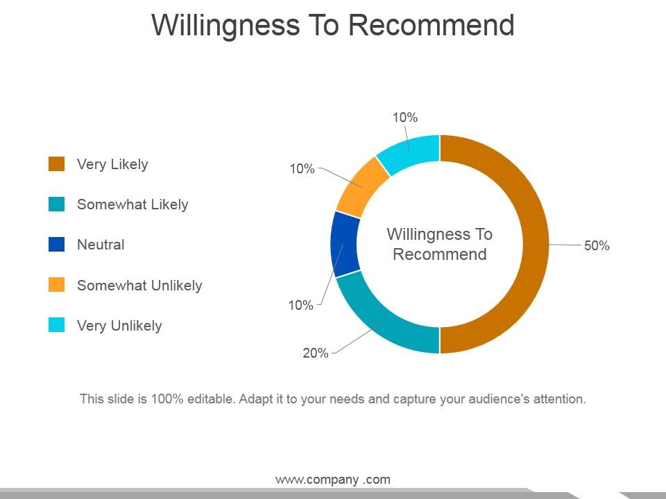 Willingness_To_Recommend_Ppt_PowerPoint_Presentation_Slides_Portrait_Slide_1.jpg