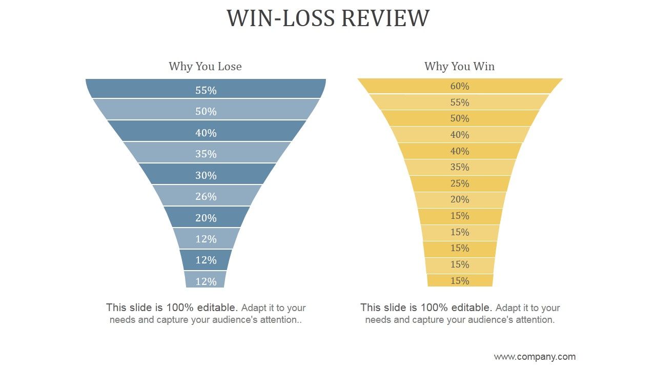 Win_Loss_Review_Ppt_PowerPoint_Presentation_Guidelines_Slide_1.jpg