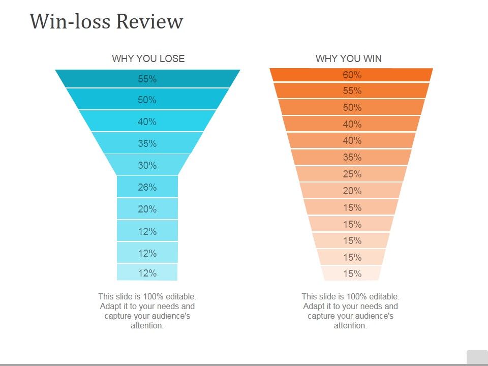 Win_Loss_Review_Ppt_PowerPoint_Presentation_Model_Guidelines_Slide_1.jpg
