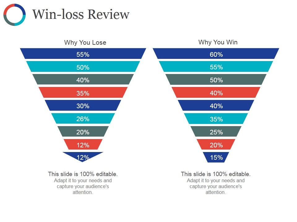Win_Loss_Review_Ppt_PowerPoint_Presentation_Outline_Guide_Slide_1.jpg