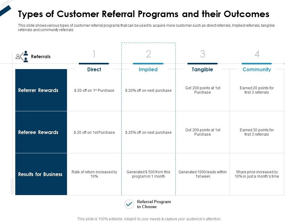 Winning_New_Customers_Acquisition_Strategies_Types_Of_Customer_Referral_Programs_And_Their_Outcomes_Slides_PDF_Slide_1.jpg