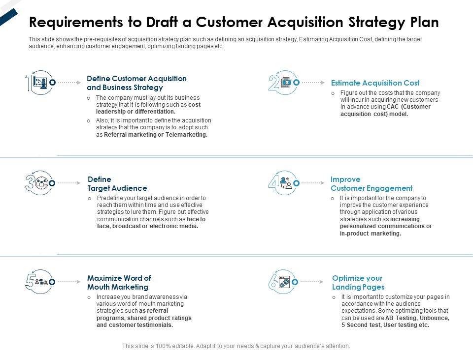 Winning_New_Customers_Strategies_Requirements_To_Draft_A_Customer_Acquisition_Strategy_Plan_Professional_PDF_Slide_1.jpg