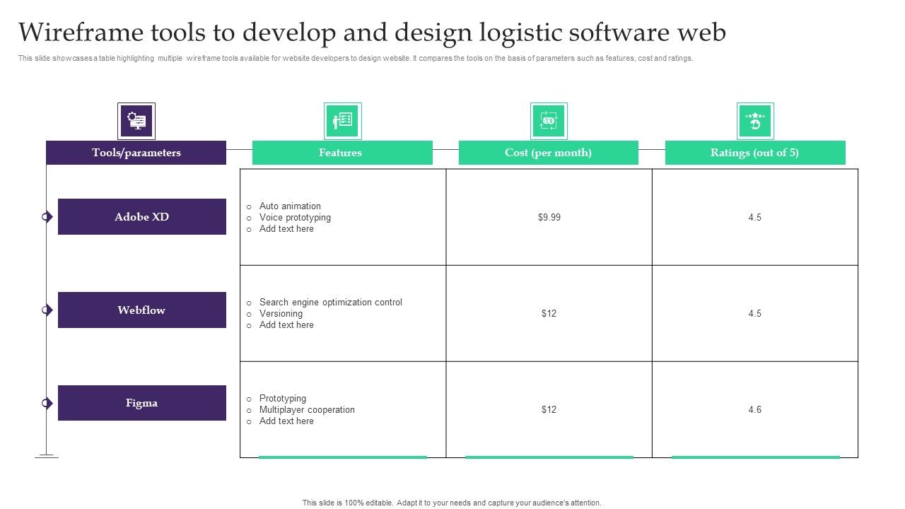 Wireframe_Tools_To_Develop_And_Design_Logistic_Software_Web_Template_PDF_Slide_1.jpg