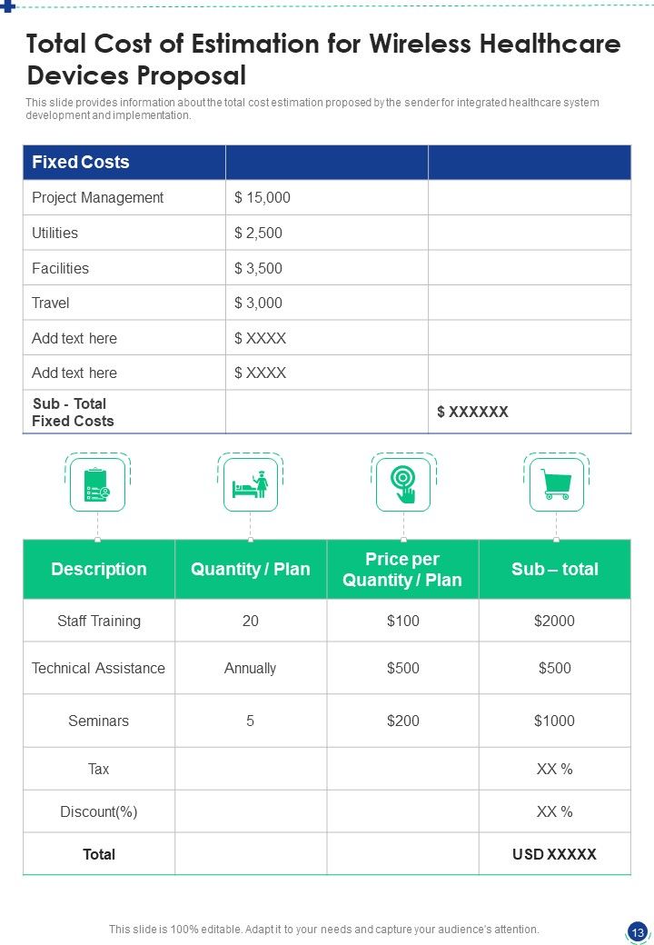 Wireless Healthcare Devices Proposal Example Document Report Doc Pdf Ppt
