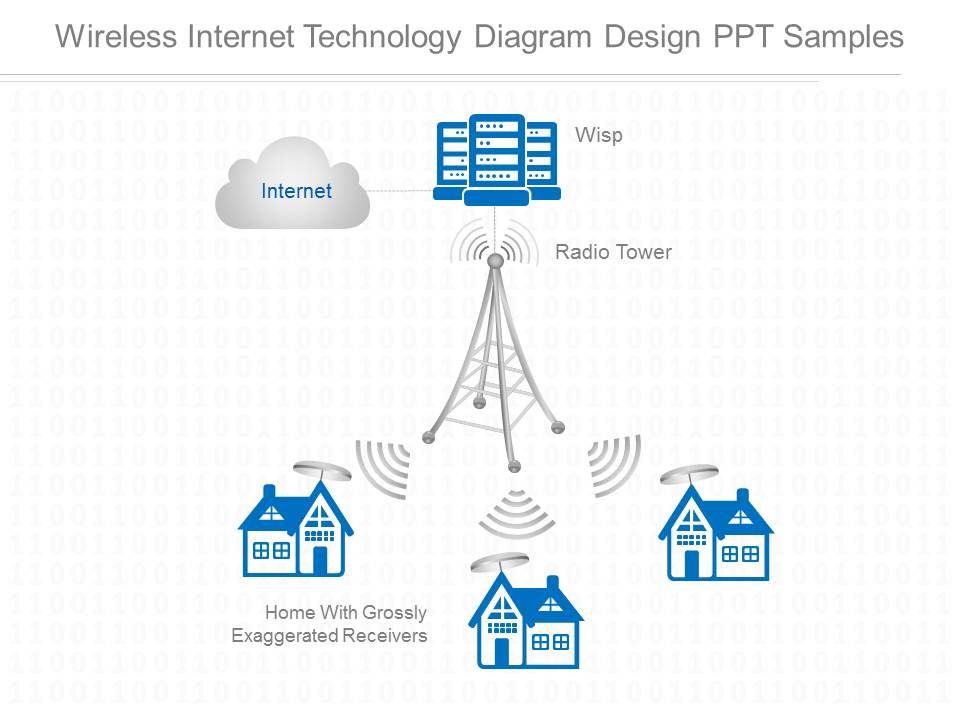 Wireless_Internet_Technology_Diagram_Design_Ppt_Samples_1.jpg