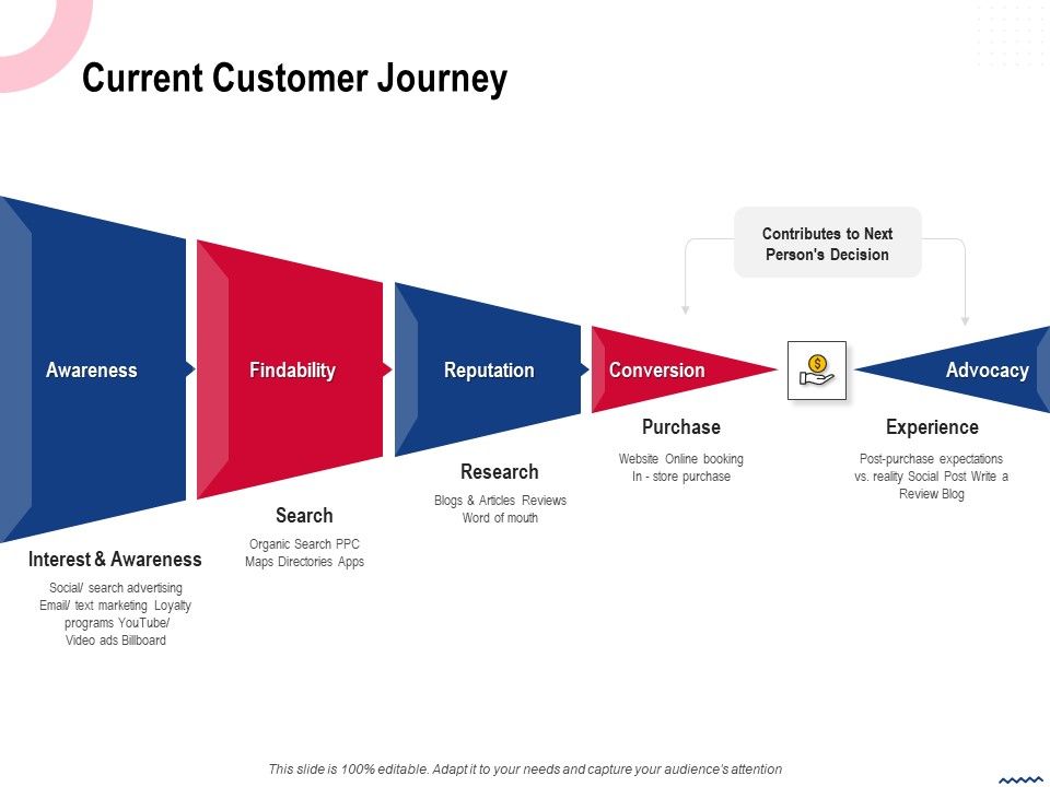 Wireless_Phone_Information_Management_Plan_Current_Customer_Journey_Slides_PDF_Slide_1.jpg
