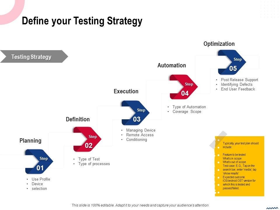 Wireless_Phone_Information_Management_Plan_Define_Your_Testing_Strategy_Topics_PDF_Slide_1.jpg