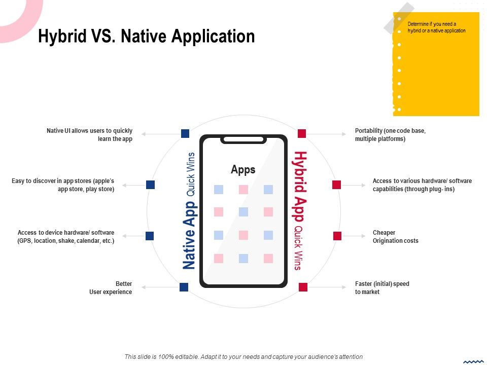 Wireless_Phone_Information_Management_Plan_Hybrid_Vs_Native_Application_Summary_PDF_Slide_1.jpg