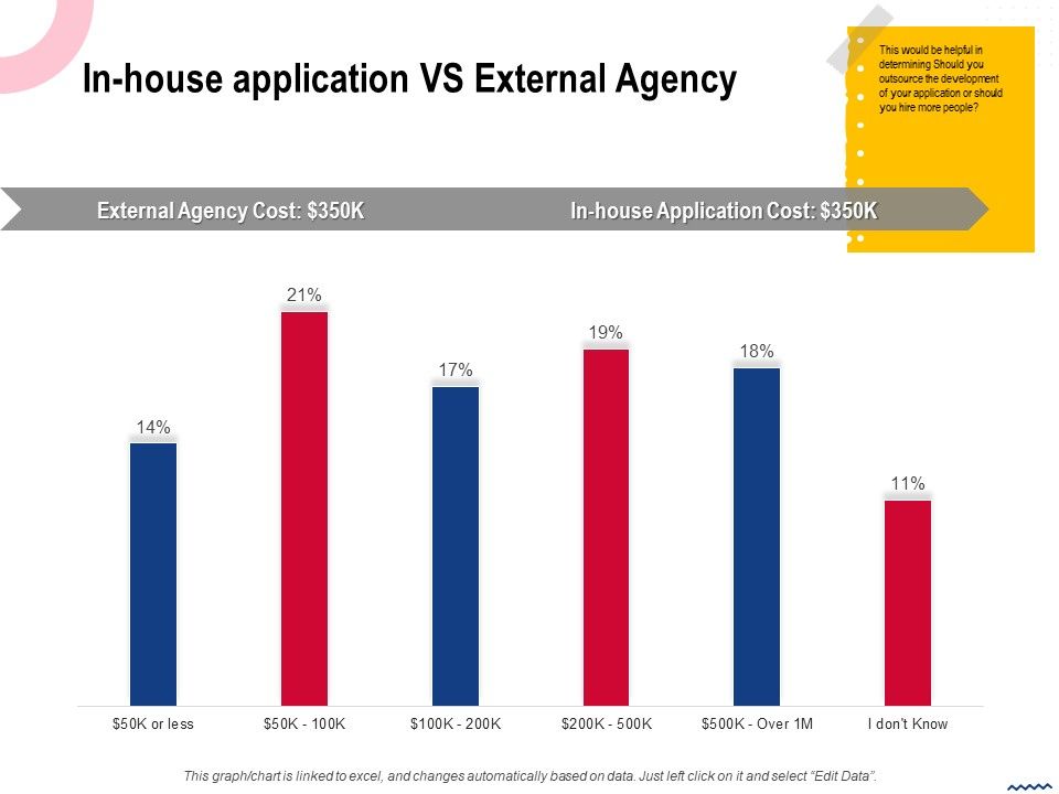 Wireless_Phone_Information_Management_Plan_In_House_Application_Vs_External_Agency_Background_PDF_Slide_1.jpg