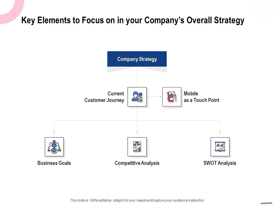Wireless_Phone_Information_Management_Plan_Key_Elements_To_Focus_On_In_Your_Companys_Introduction_PDF_Slide_1.jpg
