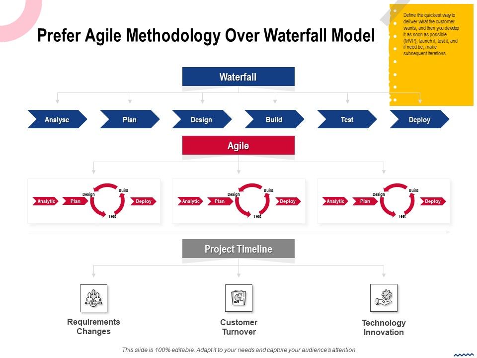 Wireless_Phone_Information_Management_Plan_Prefer_Agile_Methodology_Over_Waterfall_Model_Topics_PDF_Slide_1.jpg