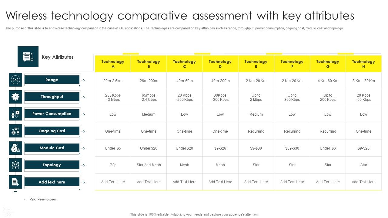 Wireless_Technology_Comparative_Assessment_With_Key_Attributes_Topics_PDF_Slide_1.jpg