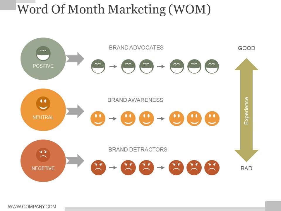 Word_Of_Month_Marketing_Ppt_PowerPoint_Presentation_Infographics_Slide_1.jpg
