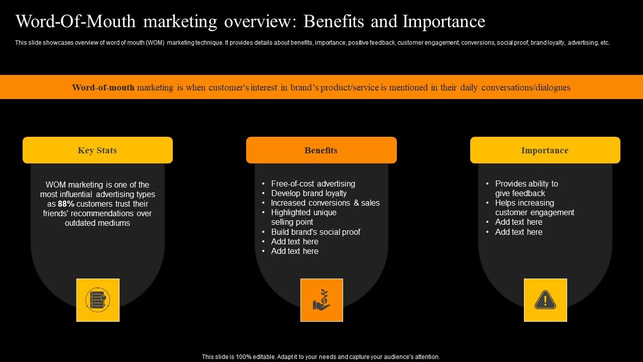 Word_Of_Mouth_Marketing_Overview_Benefits_And_Importance_Slides_PDF_Slide_1.jpg