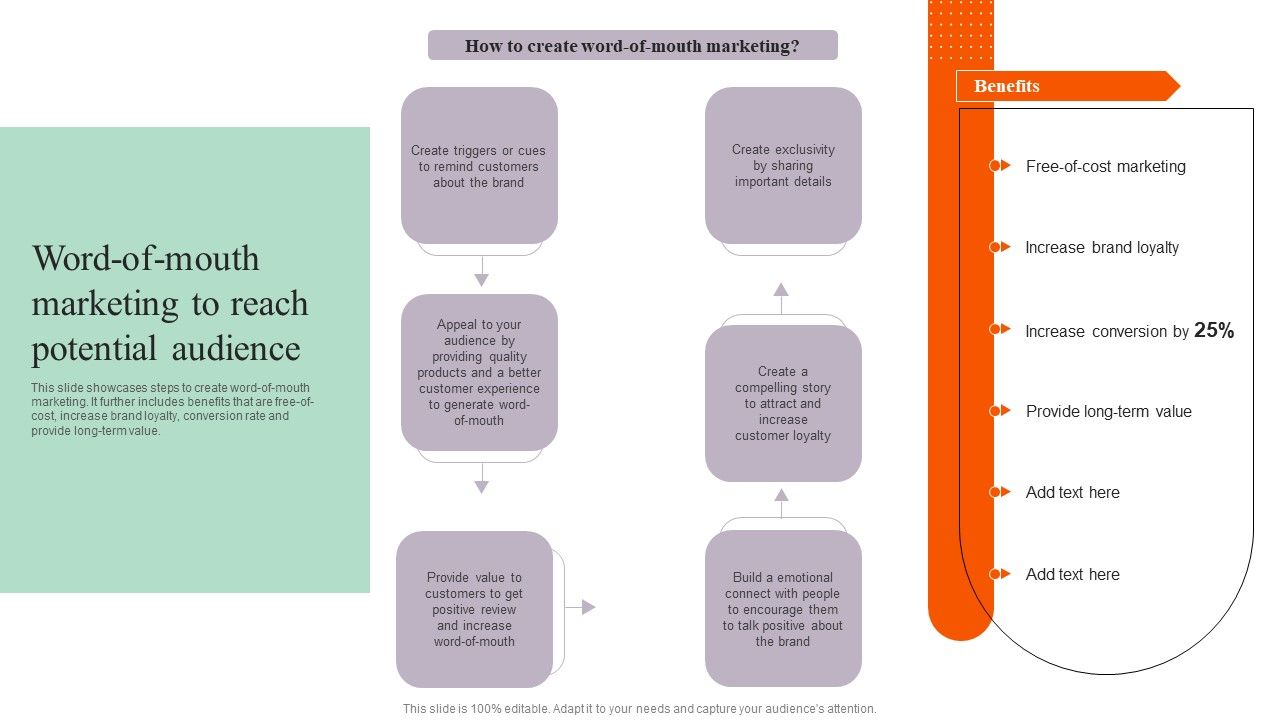 Word_Of_Mouth_Marketing_To_Reach_Potential_Audience_Summary_PDF_Slide_1.jpg