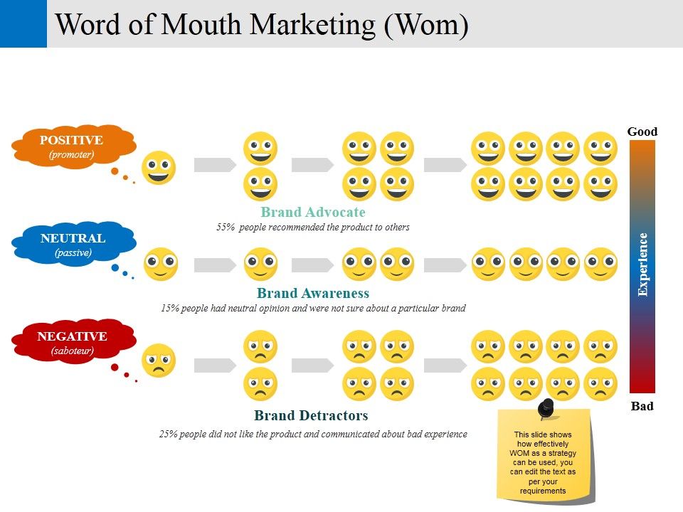 Word_Of_Mouth_Marketing_Wom_Ppt_PowerPoint_Presentation_Infographics_Format_Slide_1.jpg