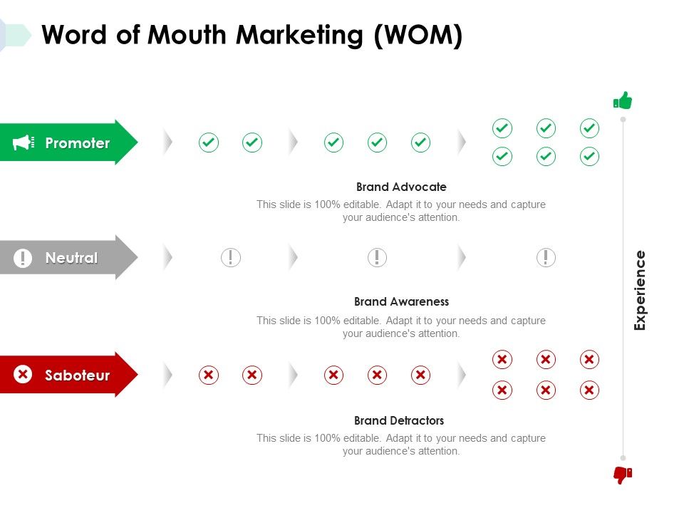 Word_Of_Mouth_Marketing_Wom_Ppt_PowerPoint_Presentation_Show_Topics_Slide_1.jpg