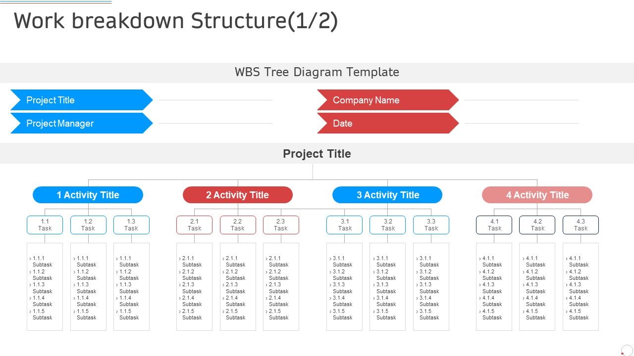 Work_Breakdown_Structure_Activity_Manufacturing_Control_Ppt_Show_Tips_PDF_Slide_1.jpg
