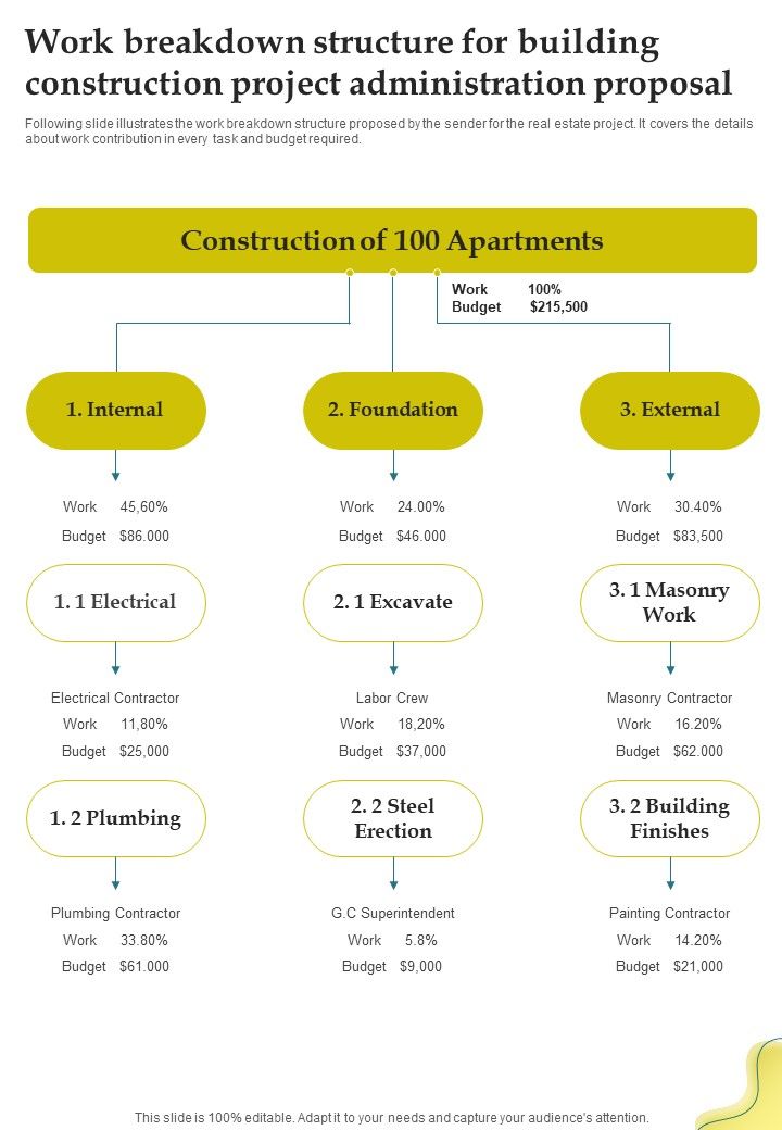 Work Breakdown Structure For Building Construction Project Administration Proposal One Pager Sample Example Document Slide01