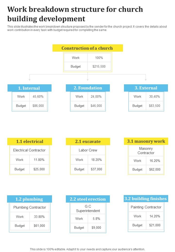 Work Breakdown Structure For Church Building Development One Pager Sample Example Document Slide01