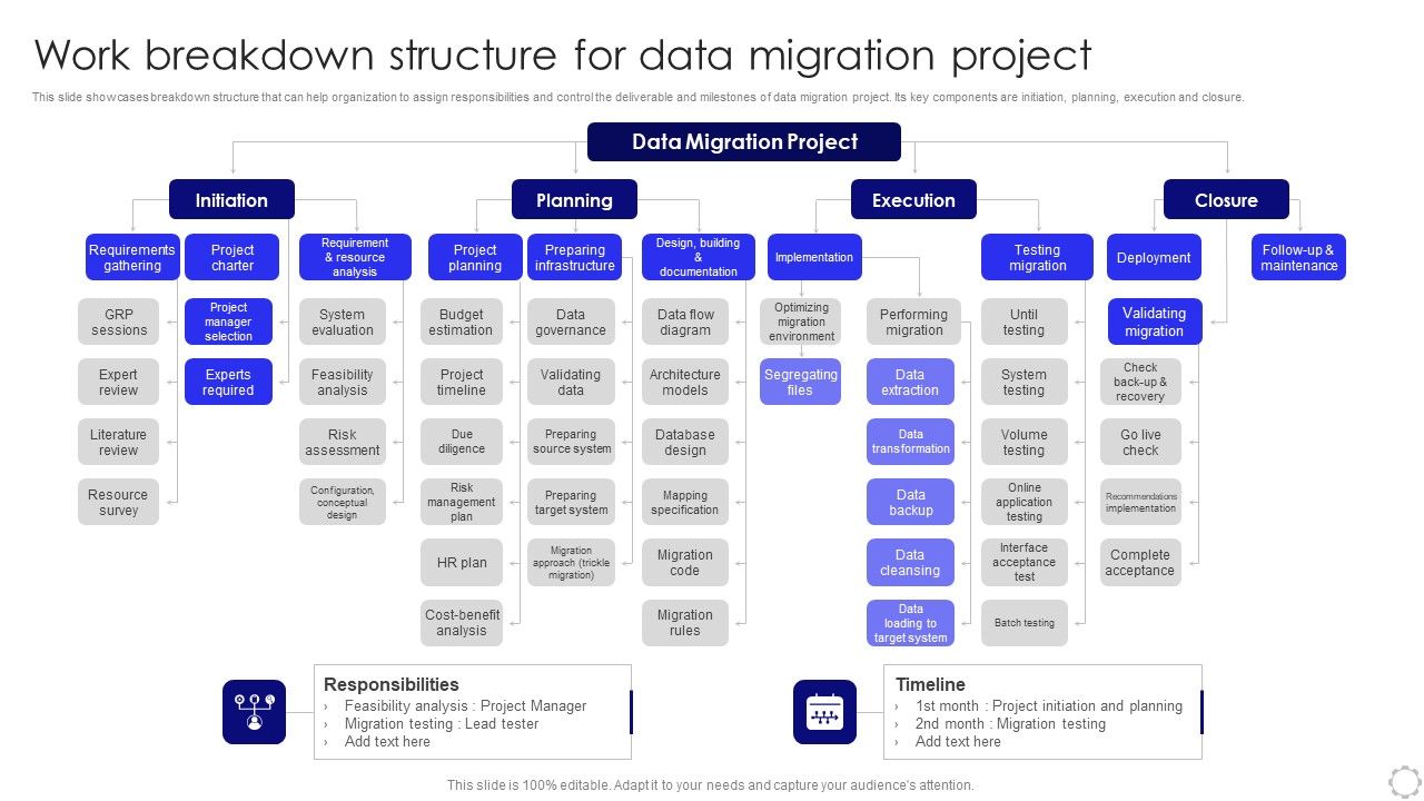 Work_Breakdown_Structure_For_Data_Migration_Project_Structure_PDF_Slide_1.jpg