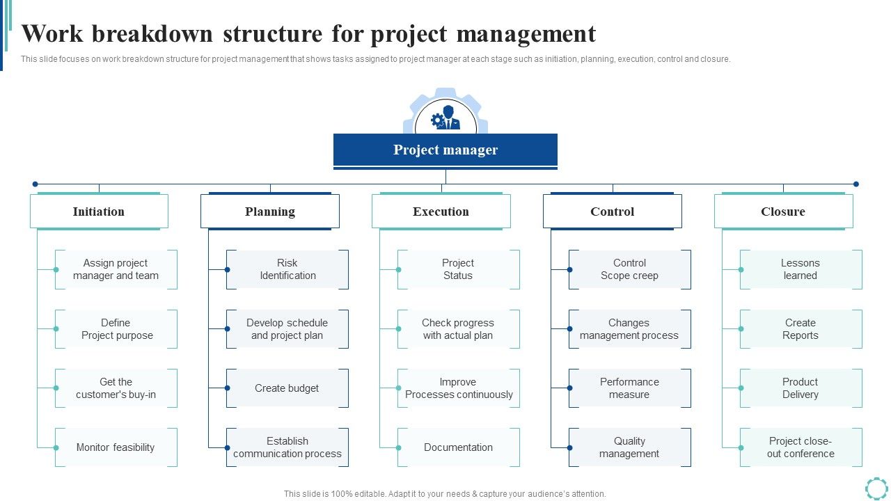 Work_Breakdown_Structure_For_Project_Management_Strategies_To_Enhance_Project_Lifecycle_Slides_PDF_Slide_1.jpg