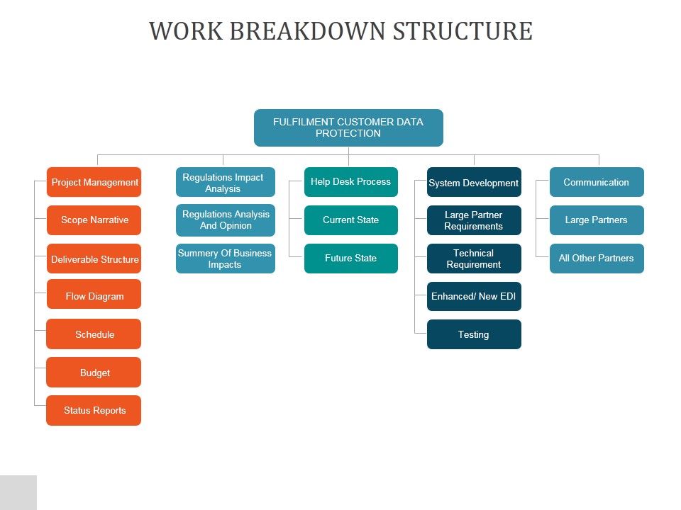 Work_Breakdown_Structure_Ppt_PowerPoint_Presentation_Infographics_Slide_1.jpg