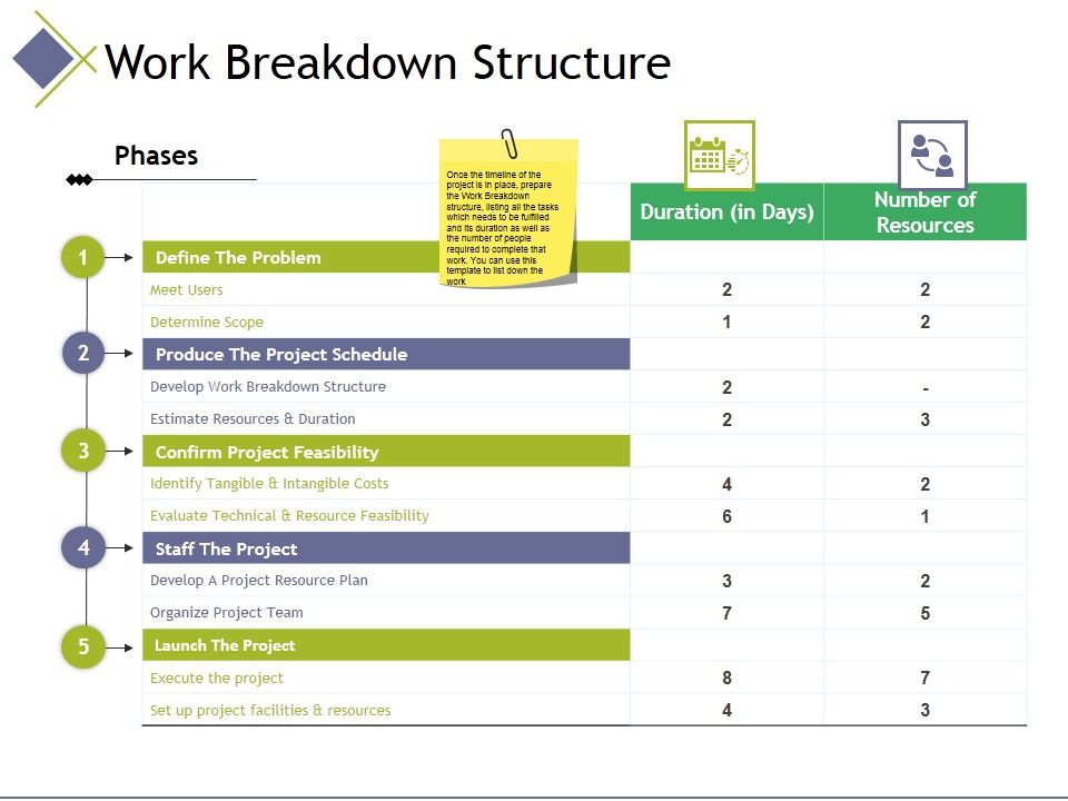Work_Breakdown_Structure_Ppt_PowerPoint_Presentation_Inspiration_Graphics_Tutorials_Slide_1.jpg